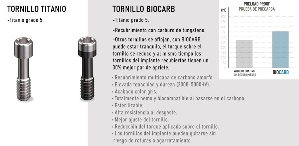 Tornillo Biocarb Para Implante De Alta Resistencia Aditamentos Sis